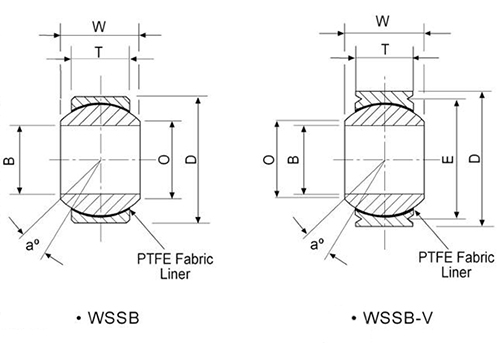 WSSB, WSSB-V Series