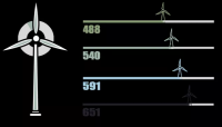 Wind power generation and bearing