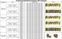 High performance skateboard bearing 608  8X22X7 mm